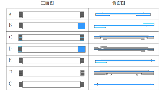 FFC排線-屏蔽材質線